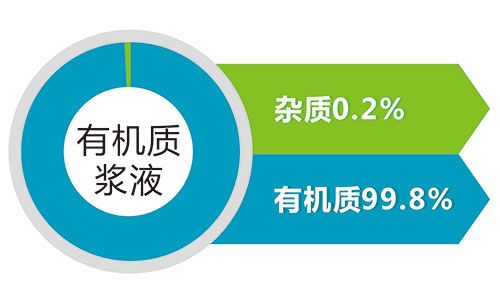 斯瑞德廚余垃圾預處理